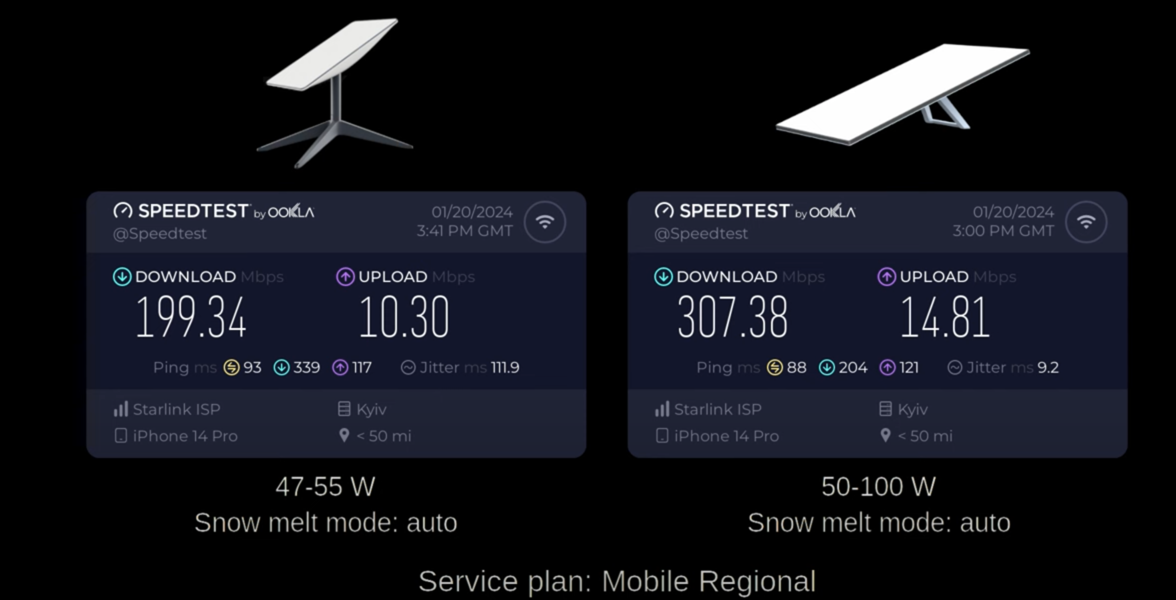 speed-test-starlink-gen-3-vs-gen-2